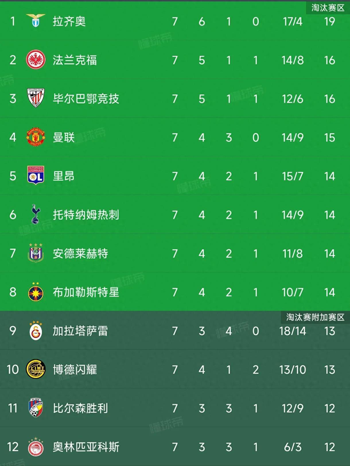开云体育登录-拉齐奥主场大胜尤文图斯，追赶积分榜前四的简单介绍