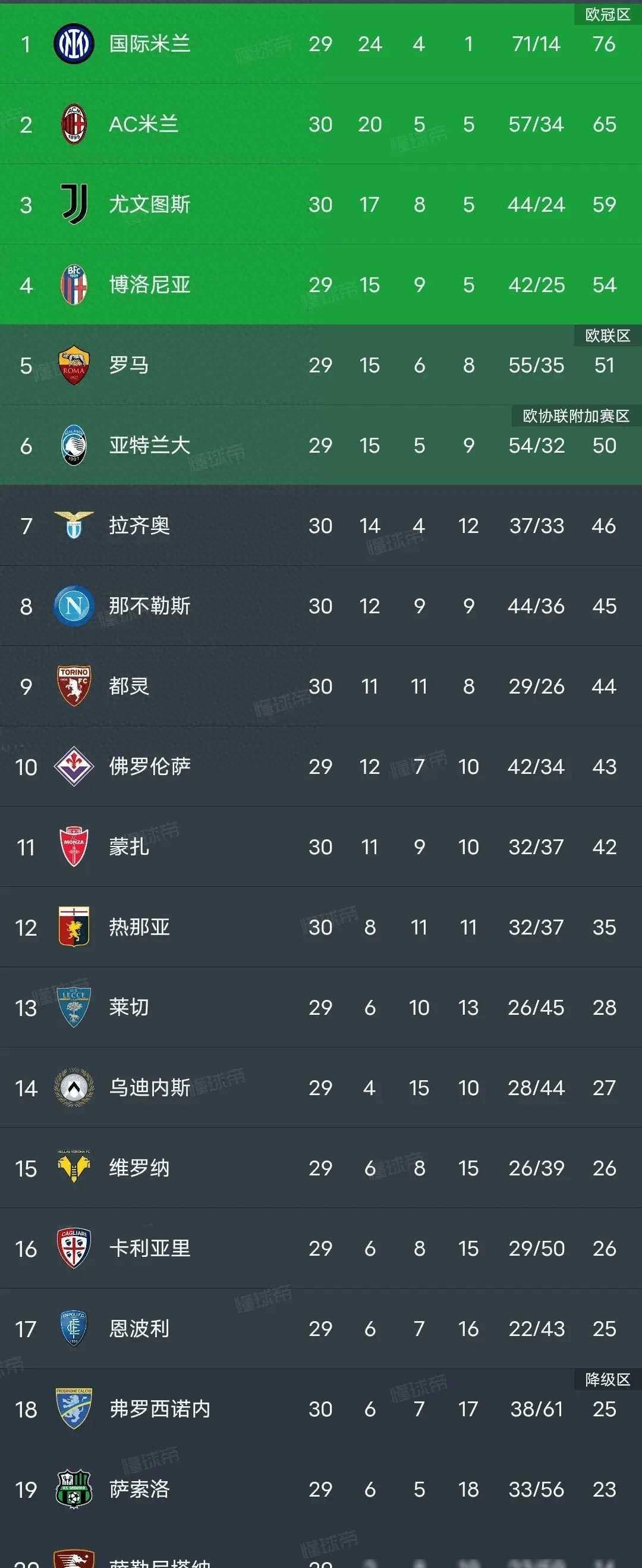 AC米兰主场憾负拉齐奥，失去积分的简单介绍