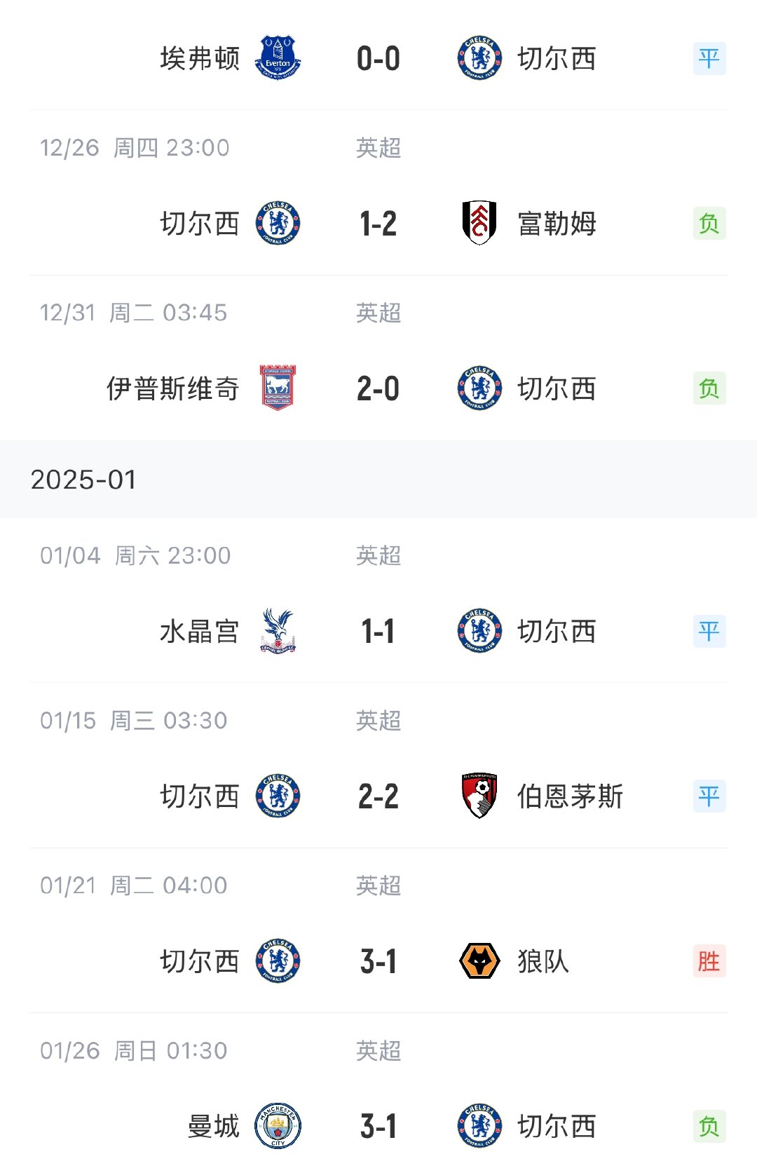 关于切尔西客场大胜，积分榜上升至第二位的信息