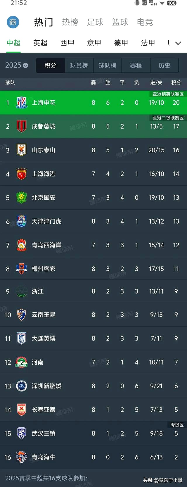开云体育平台APP-关于紧张的积分榜情况，胜负成就冠军悬念的信息
