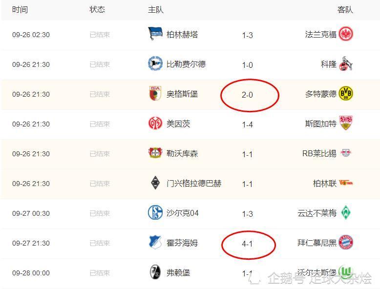 开云体育APP下载-莱比锡红牛击败劲敌，领跑积分榜