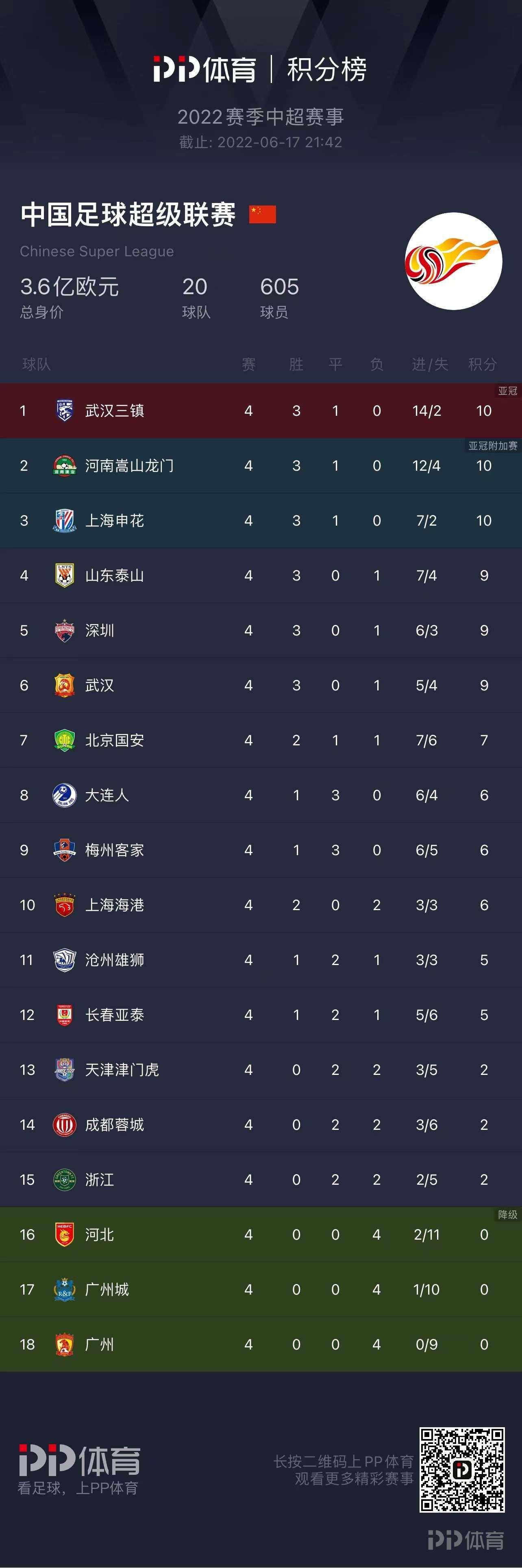 莱比锡红牛击败劲敌，领跑积分榜