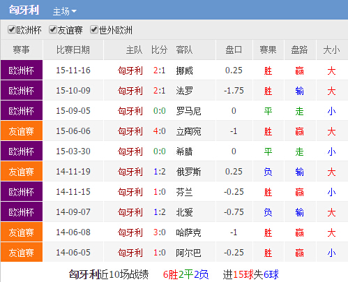 开云体育APP下载-匈牙利主场逼平克罗地亚，保住出线希望