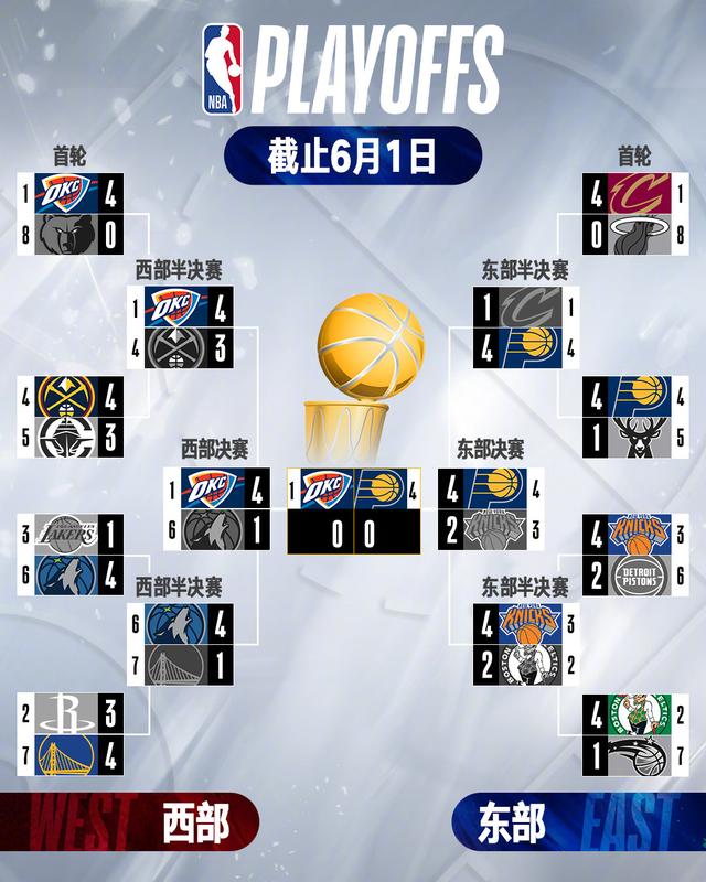 NBA官方宣布下周赛程调整