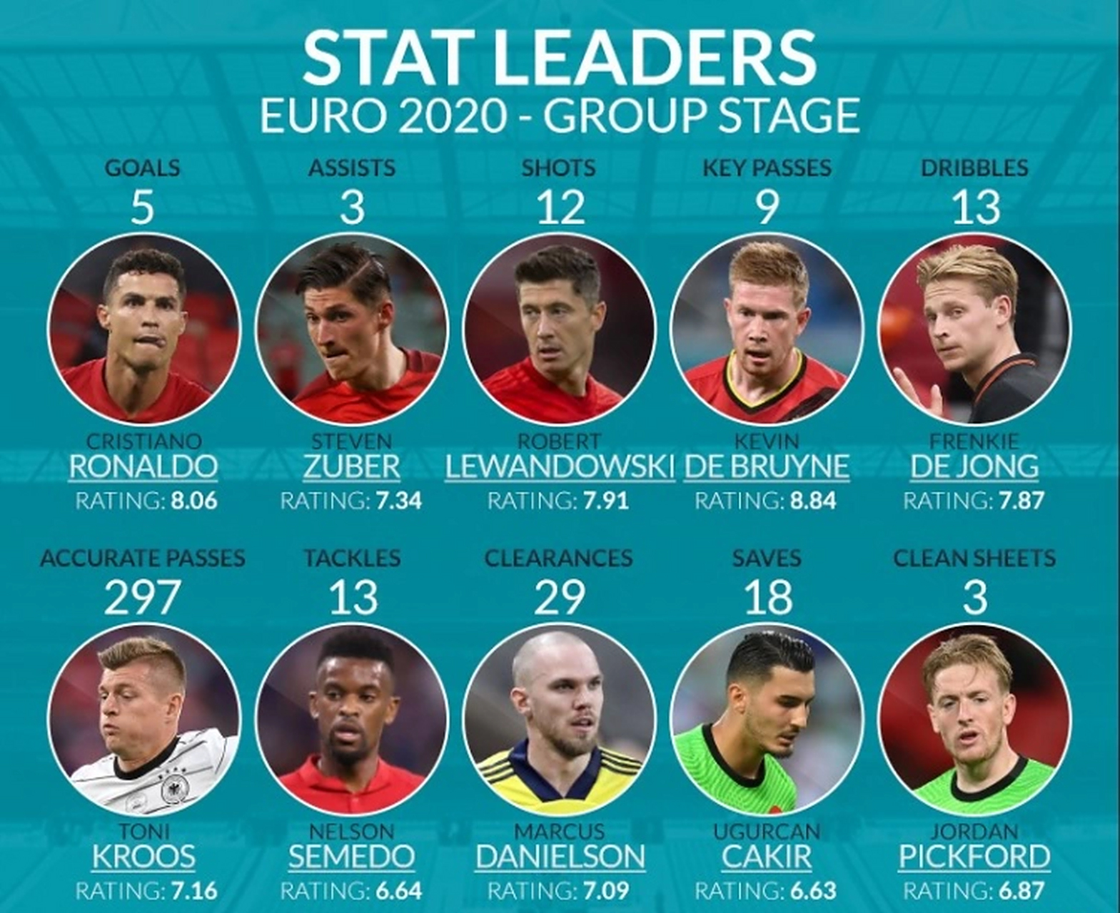 开云体育入口-欧洲杯外援球员情况分析